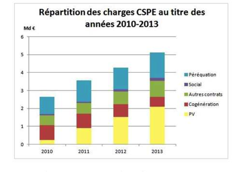 cspe